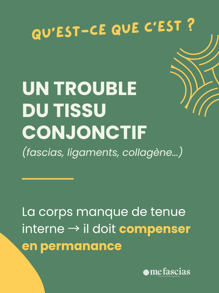 Infographie pédagogique présentant le Syndrome d'Ehlers-Danlos comme un trouble du tissu conjonctif pouvant affecter les fascias, les ligaments, les tendons et la stabilité du corps.