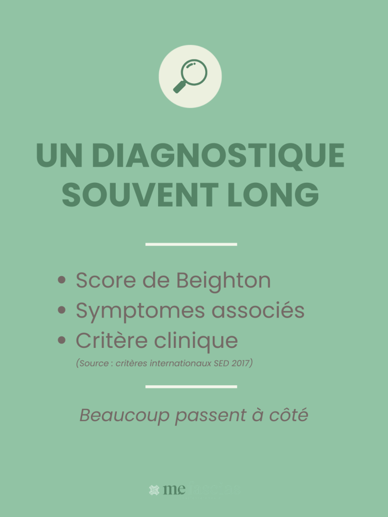 Infographie sur le parcours diagnostique du Syndrome d'Ehlers-Danlos, souvent long en raison de symptômes variés et parfois peu reconnus.